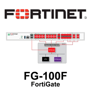 FG-100F FortiGate-100F : Network Security Appliance