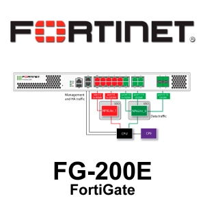 FG-200E FortiGate-200E : Network Security Appliance