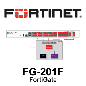 FG-201F FortiGate-201F : Network Security Appliance